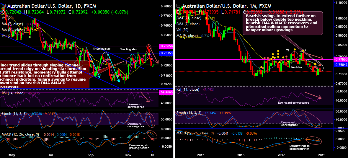 2018-12-12-AUDUSD (2).png